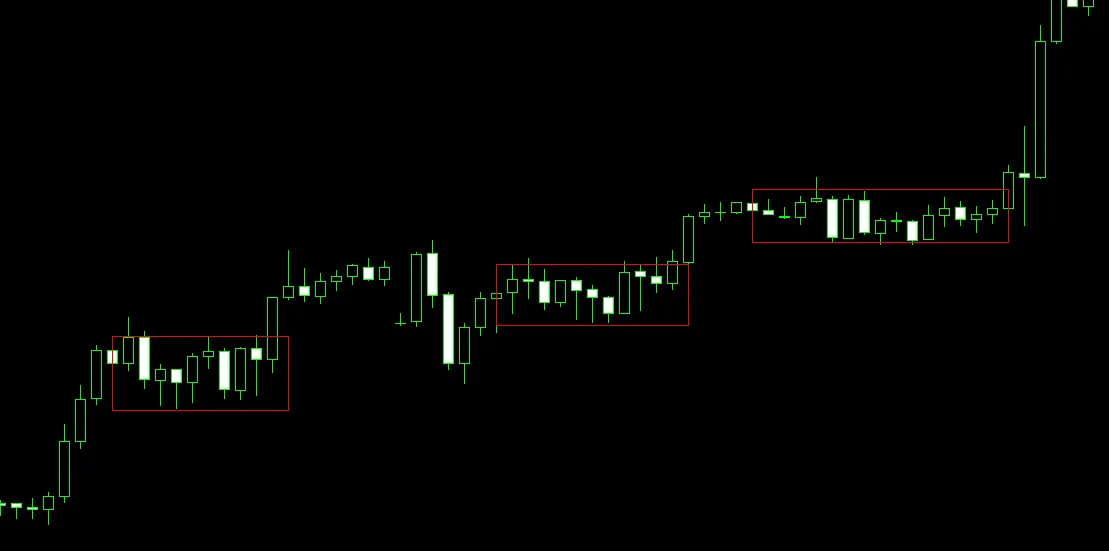 海外FXでスキャルピングを行う際におすすめの手法はレンジブレイクを利用したトレンドフォロー手法