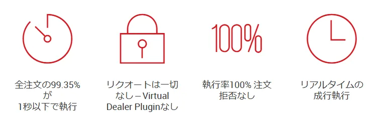 KIWAMI極口座について