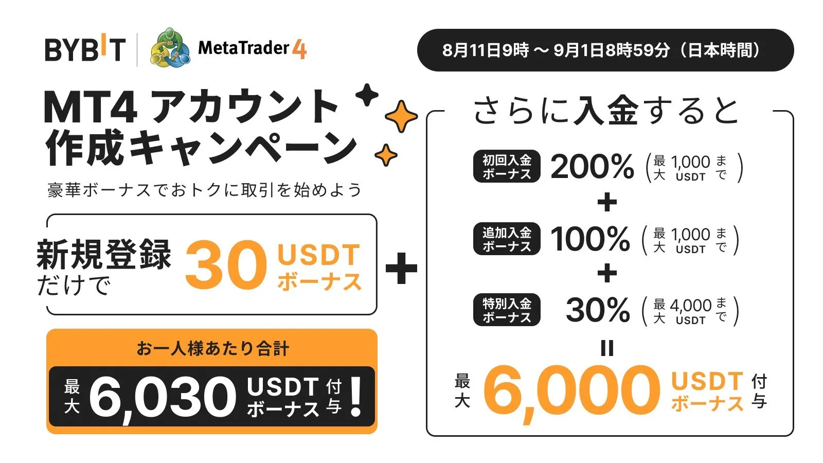 Bybitは海外FXの200%入金ボーナスキャンペーンおすすめ業者