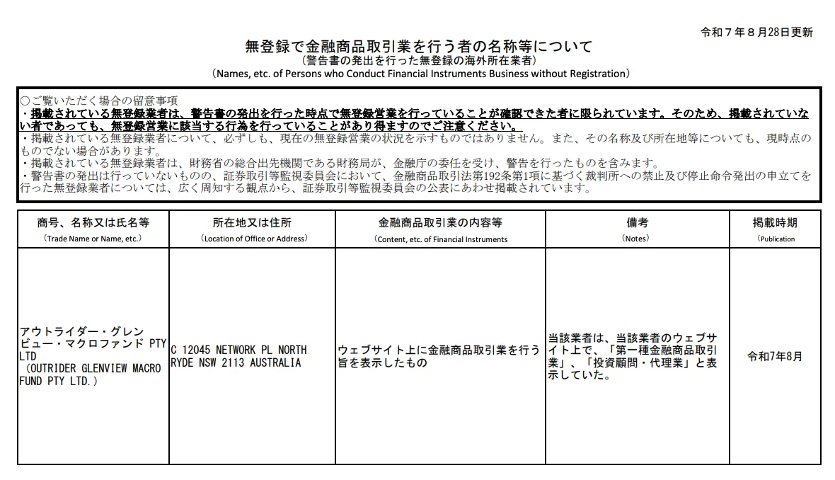 無登録で金融商品取引業を行う者の名称等について