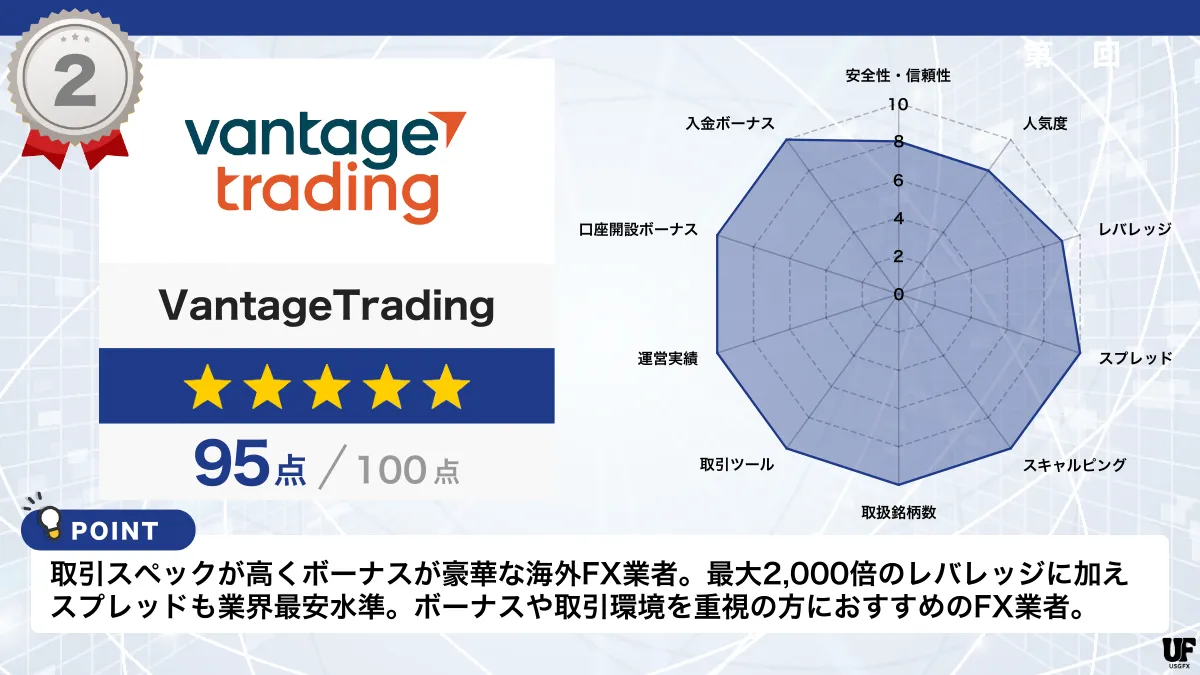 海外FX業者おすすめ比較ランキング2位はVantageTrading