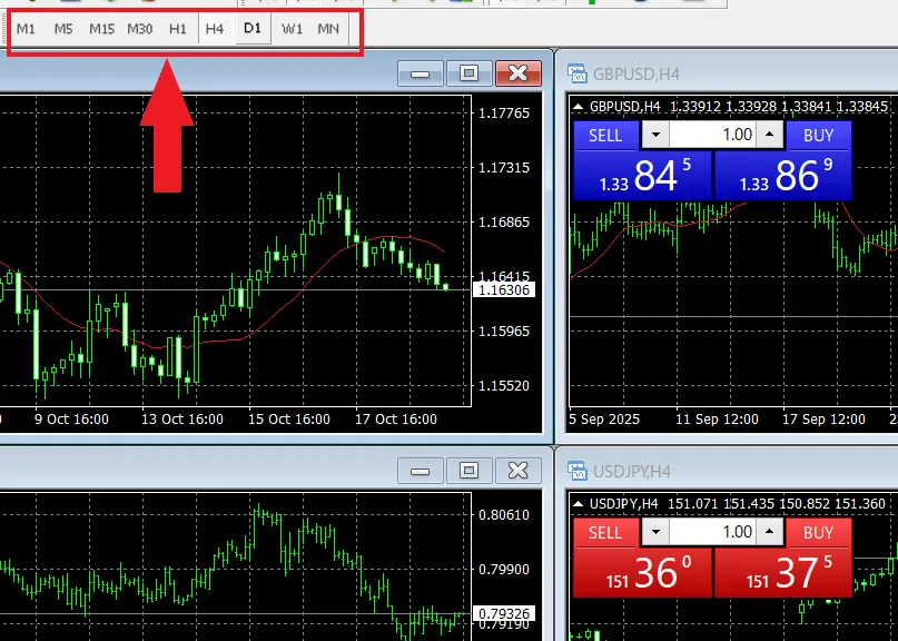 チャート設定とインジケーターの挿入3