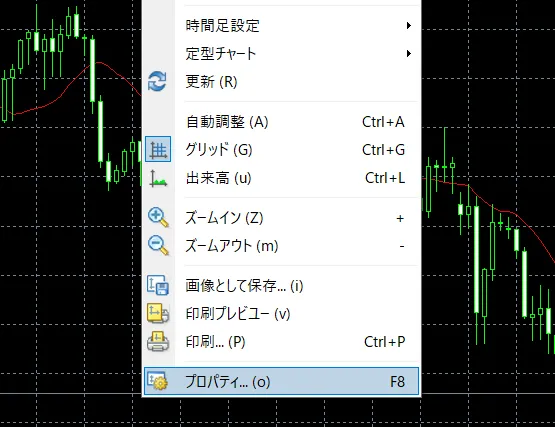 チャート設定とインジケーターの挿入9