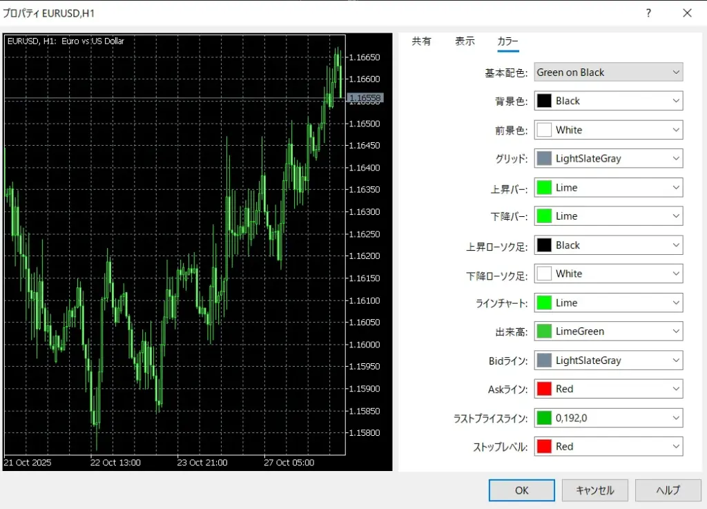 チャートの設定とカスタマイズ10