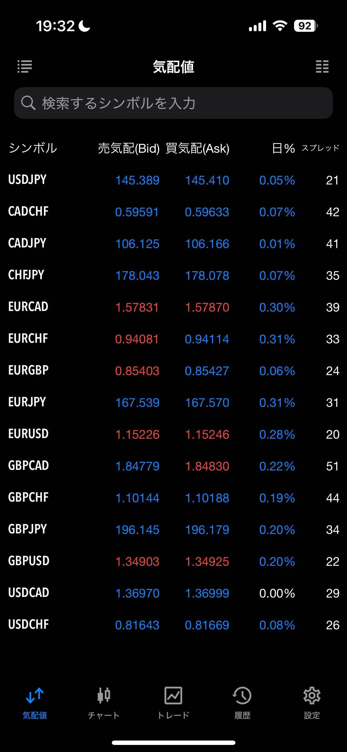 XMTradingのリアルタイムスプレッドの確認方法・見方7