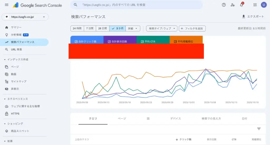 Google Search Console