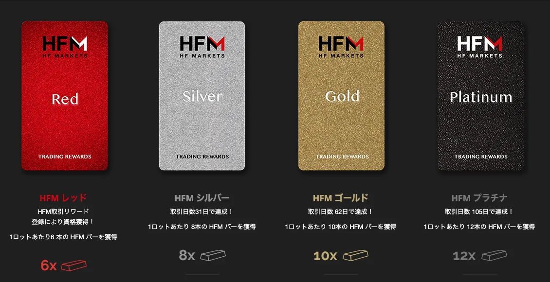 HFMのロイヤリティプログラム：現金キャッシュバック