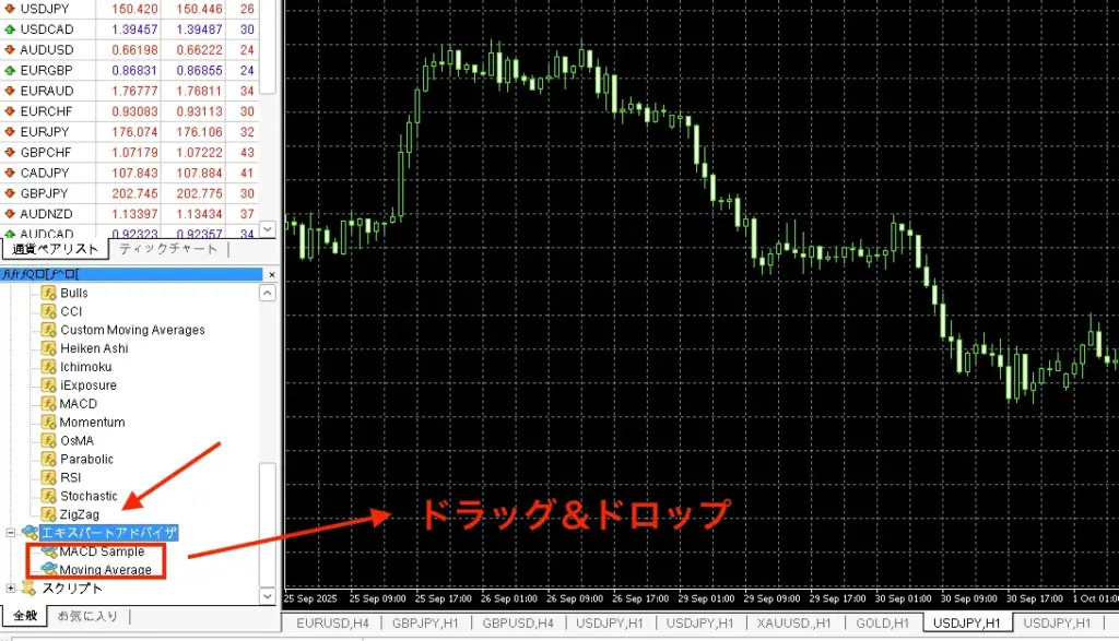 自動売買ソフトをチャートに適用
