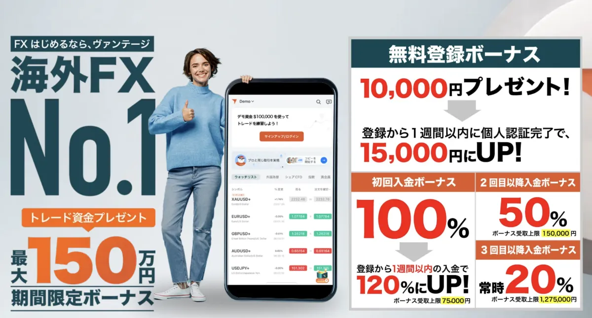 VantageTradingの新規口座開設ボーナスは最大15,000円