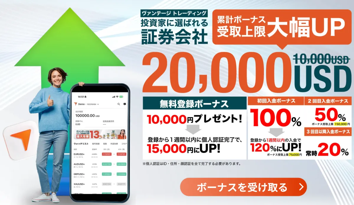 海外FXの入金ボーナスおすすめ比較ランキング2位はVantage