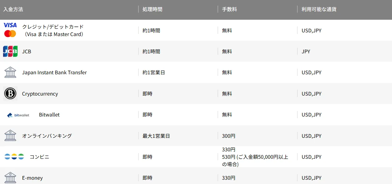 VantageTradingの評判や口コミから分かったデメリット・注意点「入金方法によって出金方法が決まる(制限がある)」