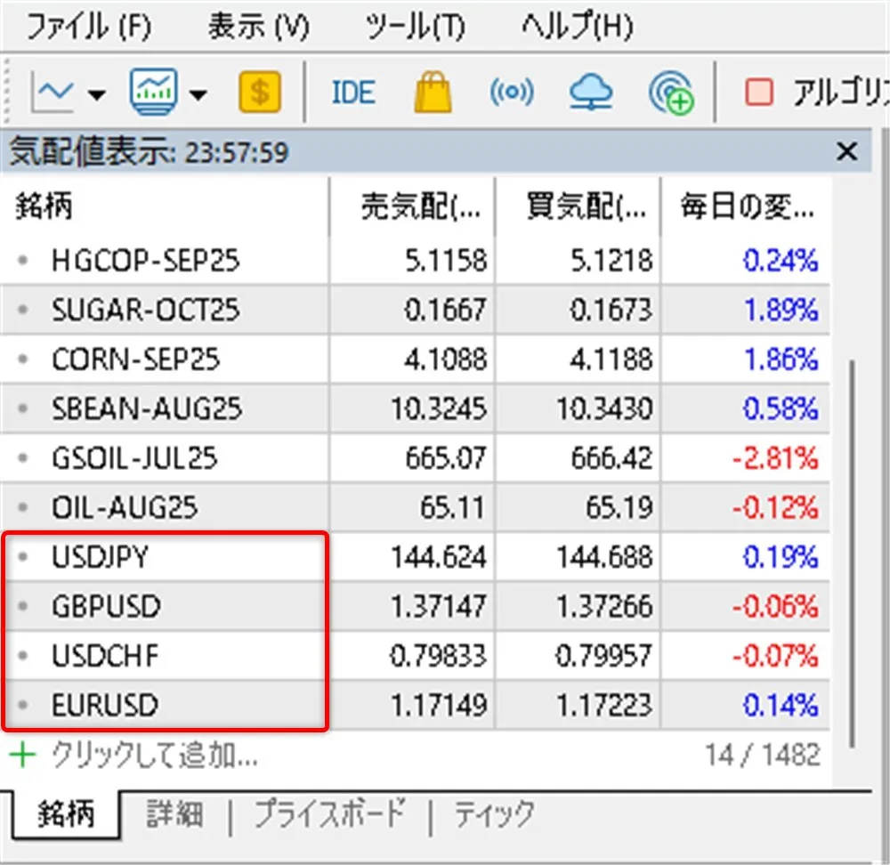 XMのMT5やMT4にある気配値表示のシンボル