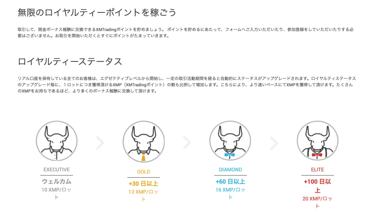 XMは取引によってXMポイントが貯まりキャッシュバックされると評判