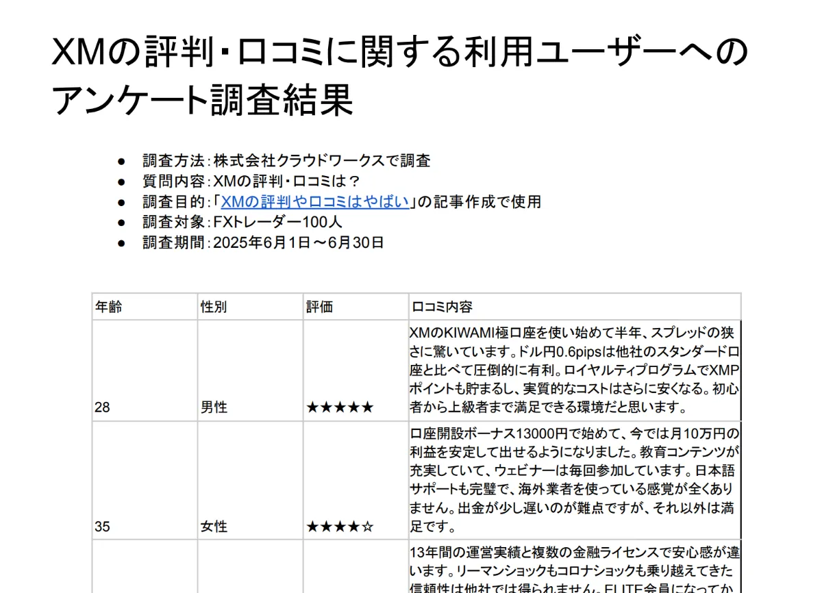 XMの評判・口コミに関するアンケート調査の結果