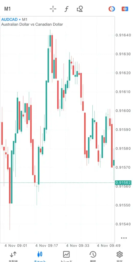 MT5スマホアプリの使い方【iPhone・Android対応】7