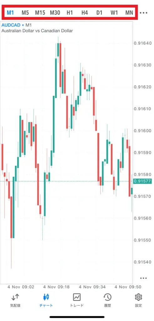 MT5スマホアプリの使い方【iPhone・Android対応】8