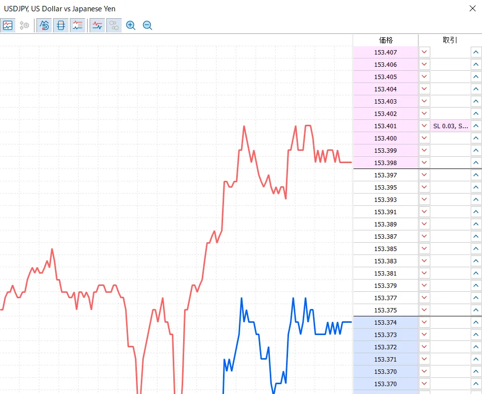 MT5の便利な機能と使い方5