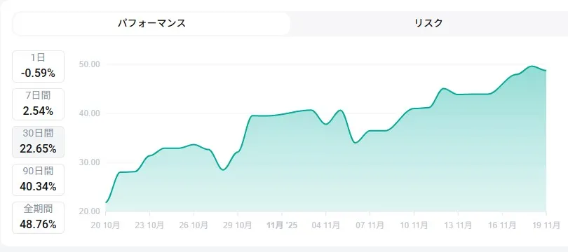 長期安定型のストラテジーを選ぶ