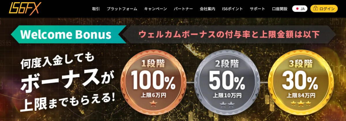 海外FXの入金ボーナスおすすめ比較ランキング8位はIS6FX