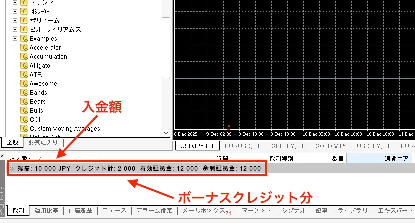20％ボーナスを受け取り12,000円の証拠金でトレード
