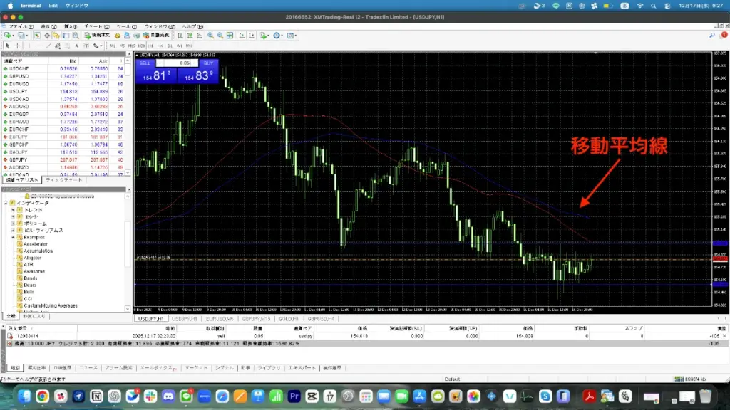 0.5ロット(5,000通貨)をショートでエントリー