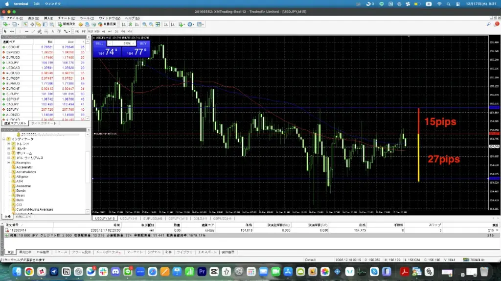 損切りラインは-15pips、利確目安は+27pipsに設定