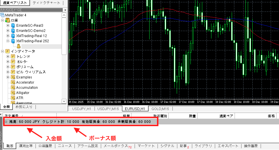 合計60,000円の証拠金でスタート