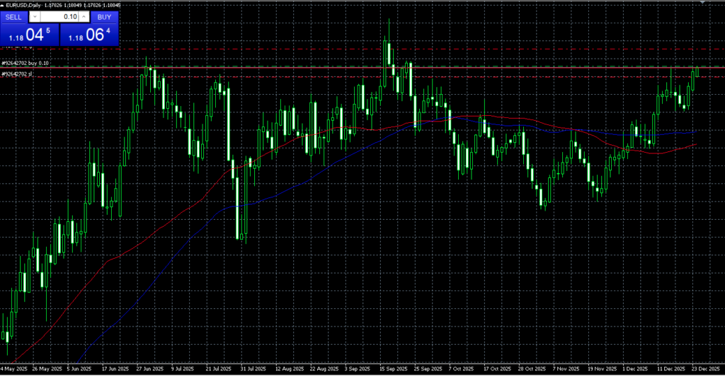 0.1ロット(1万通貨)の買いでエントリー