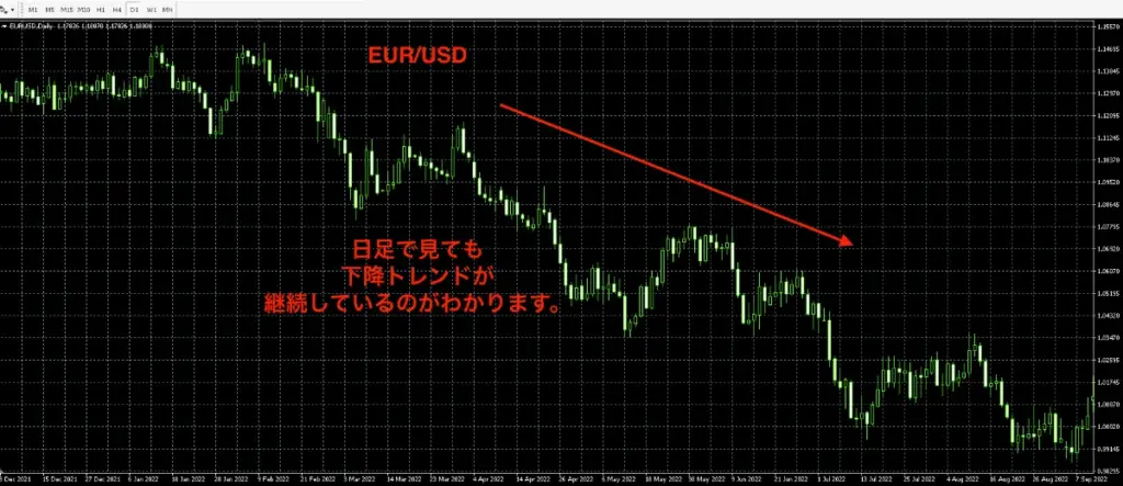 ドル円やユロドルのトレンドフォローで1日1万円を堅実に抜く