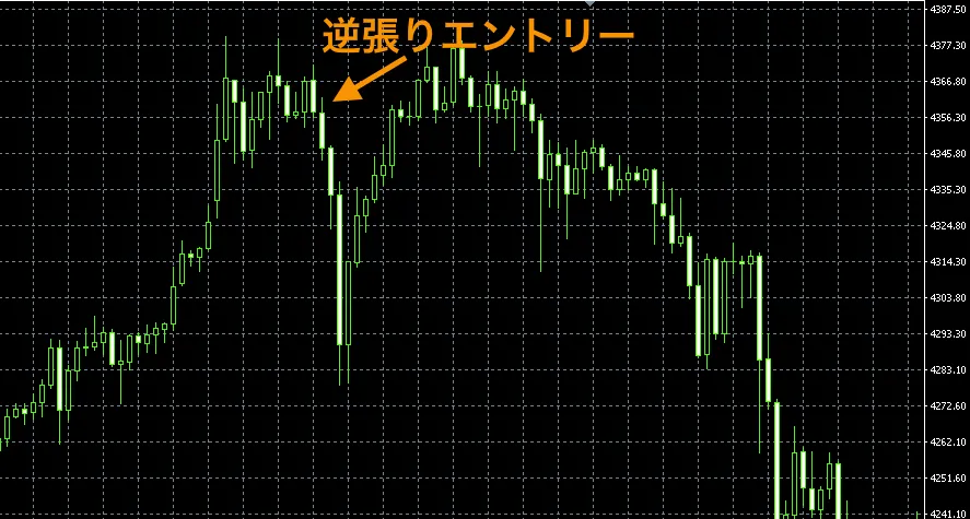NY時間の騙し(ダマシ)を利用した逆張り