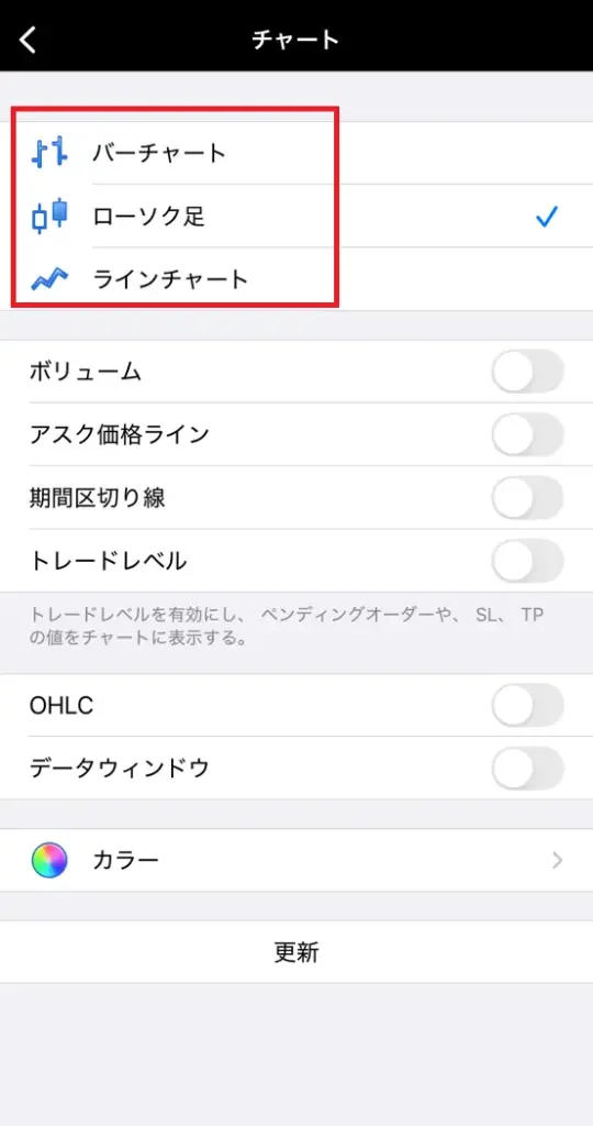 チャート・インジケーター設定6