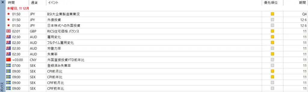 経済指標カレンダーの表示2