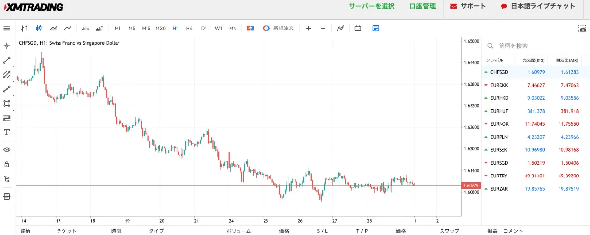 XMのWebTraderへログインした際の画面