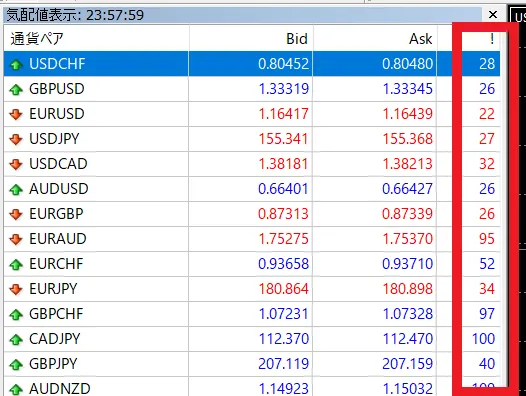 リアルタイムスプレッドの確認方法3