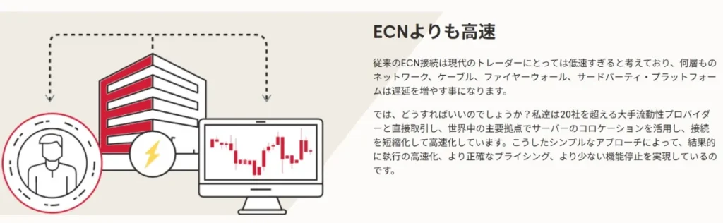 約定力が高くスキャルピングに最適