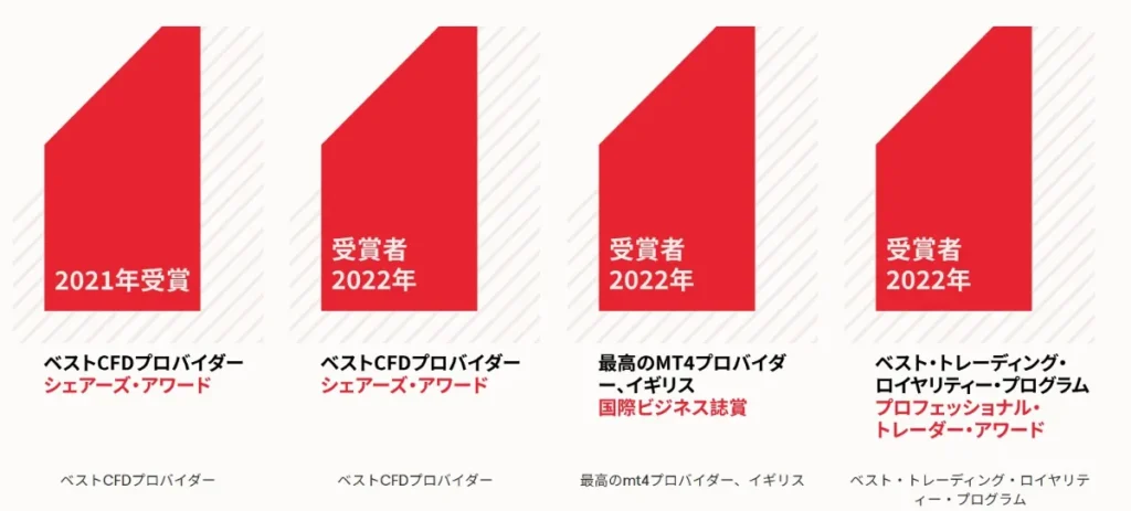 設立以来数多くの国際的な賞を受賞