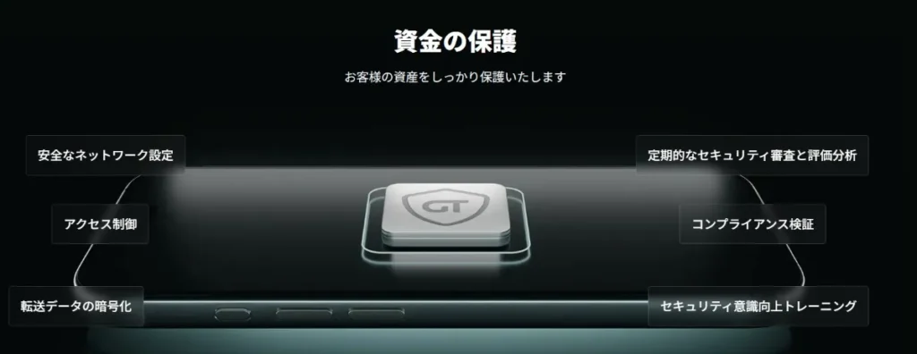 最大100万ユーロの賠償責任保険に加入