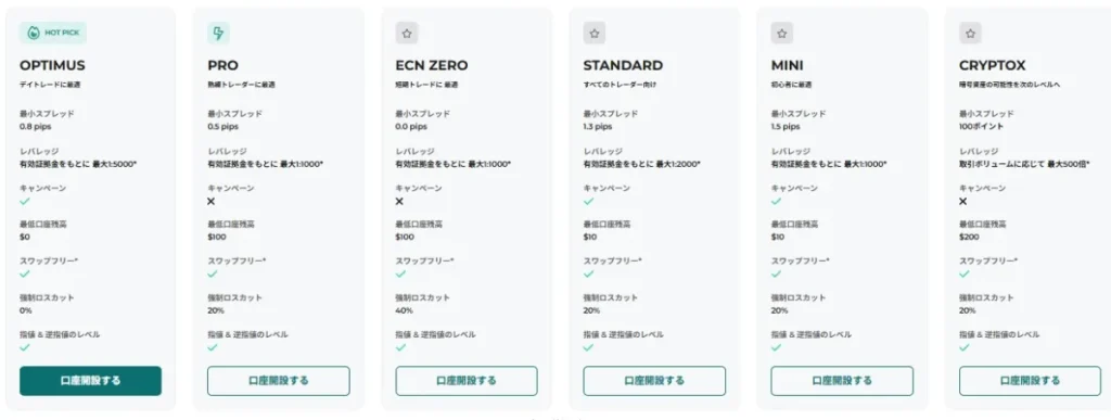 FXGTの口座タイプ紹介