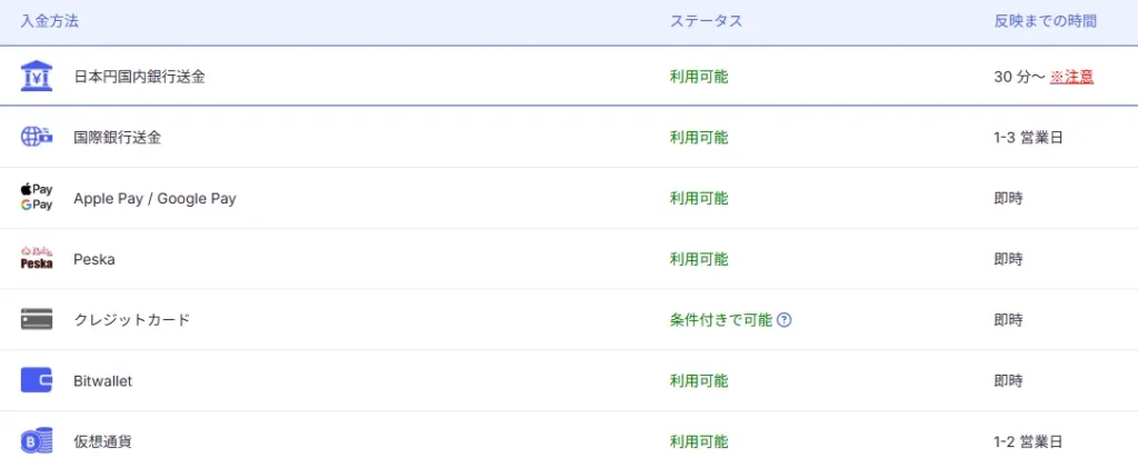 MYFX Marketsの入金方法一覧3