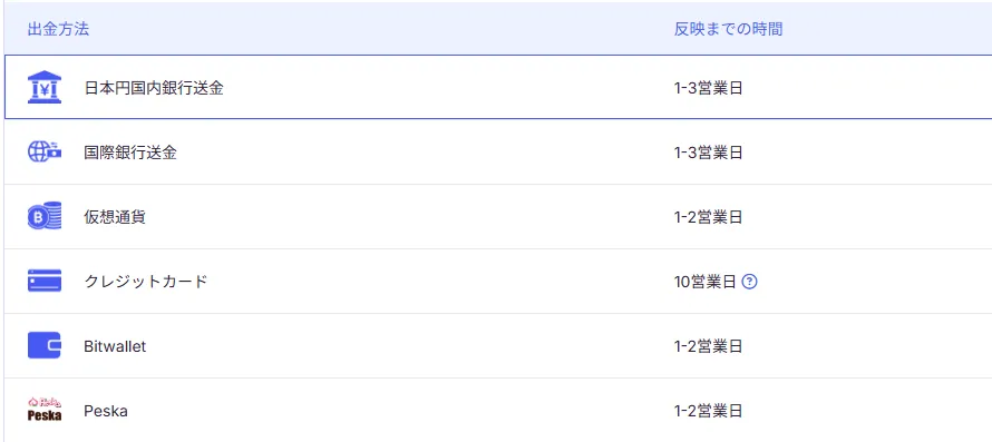 MYFX Marketsの出金方法一覧4