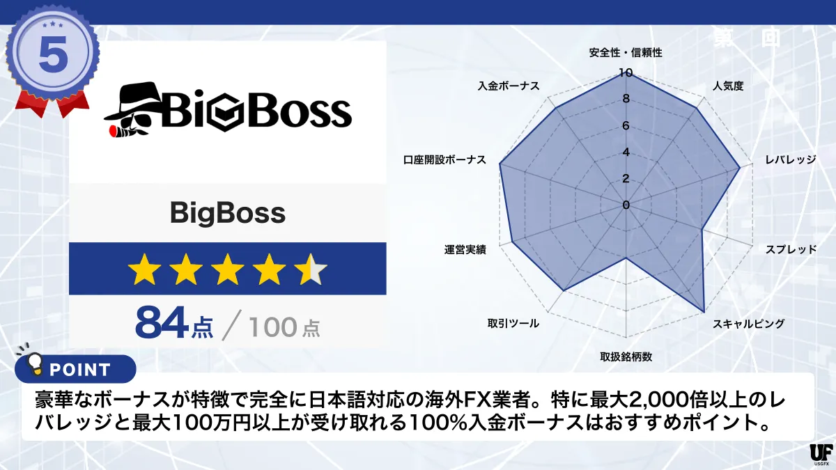 海外FX業者おすすめ比較ランキング5位はBigBoss