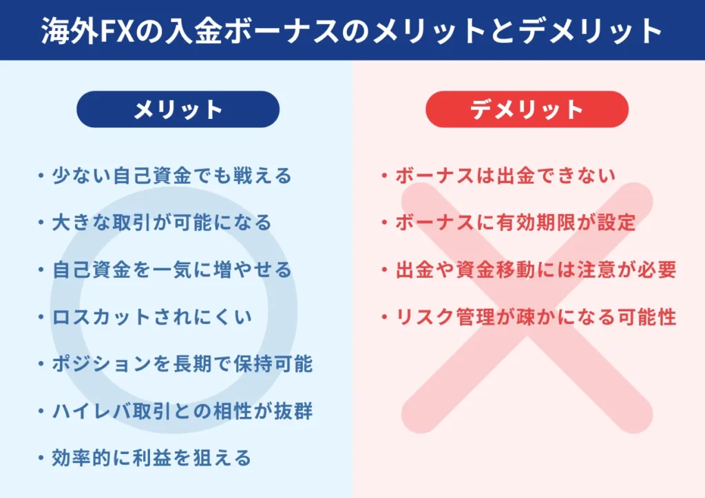海外FXの入金ボーナスのメリットとデメリット