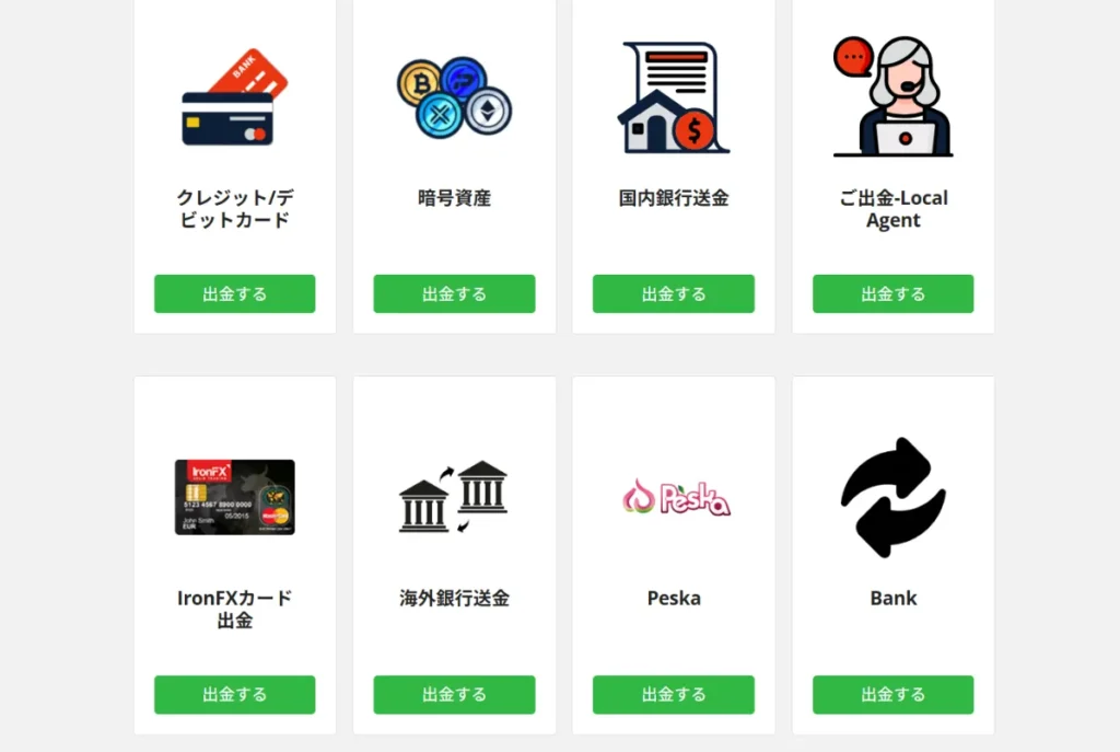 Ironfxの出金方法