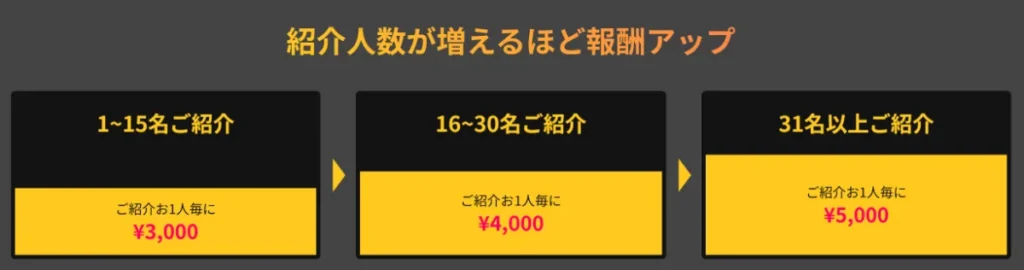 IS6FXで評判の良い友達紹介ボーナス