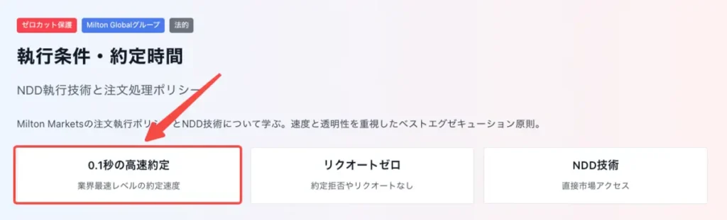 MiltonMarketsは平均0.1秒未満の高速約定を提供