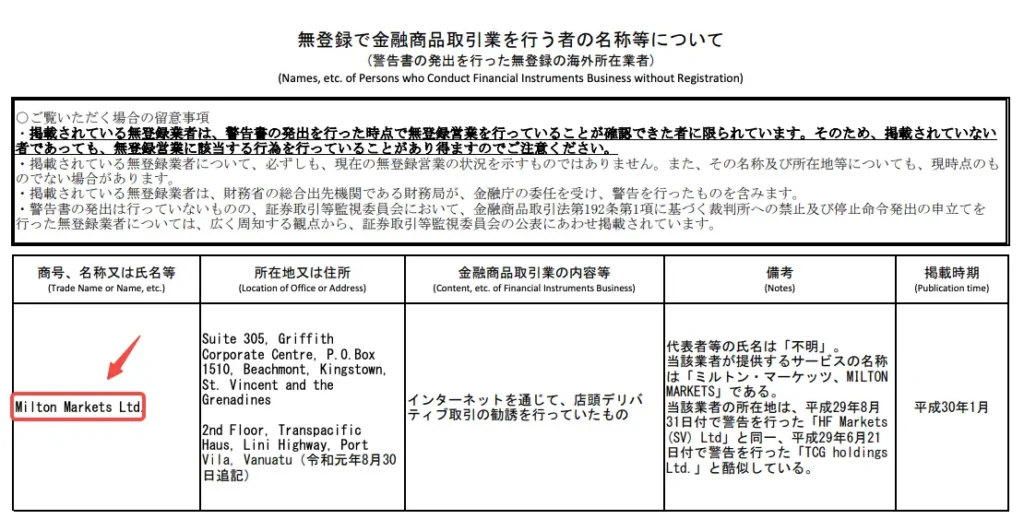 MiltonMarketsは日本の金融庁から無登録業者として警告を受けている